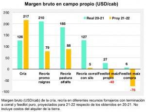 agroeconomia ll