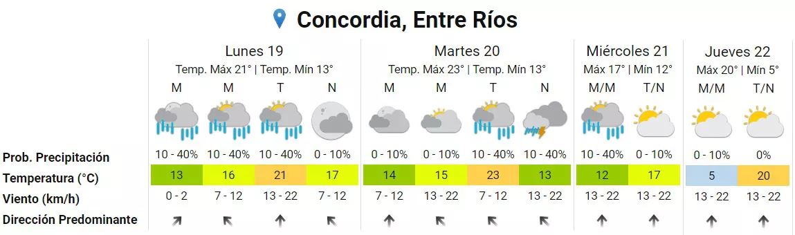 Pronóstico_1