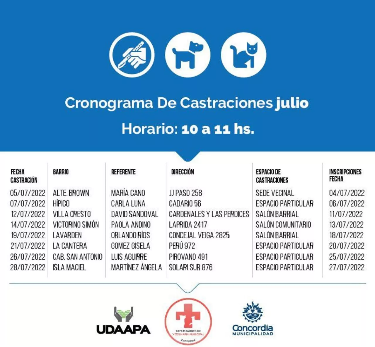 Castraciones Veterinaria Municipal (3)