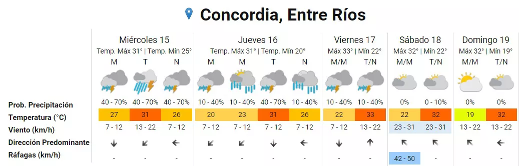 PRONÓSTICO CONCORDIA
