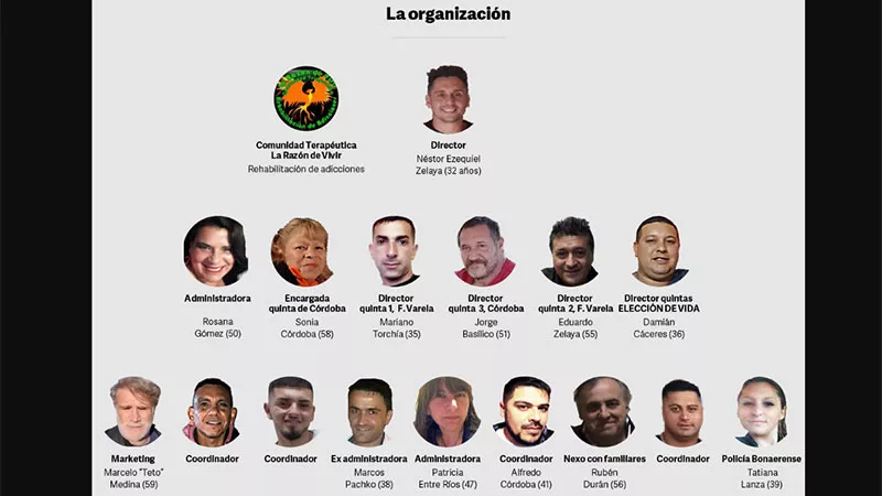Organización - Teto Medina