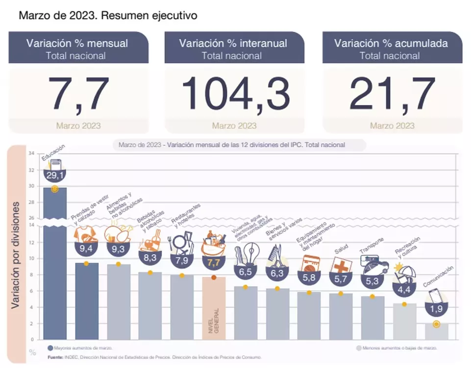 INFLACIÓN INDEC MARZO 2023_1