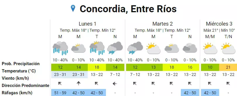 pronóstico_1