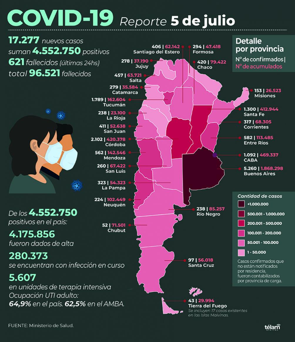Reporte lunes