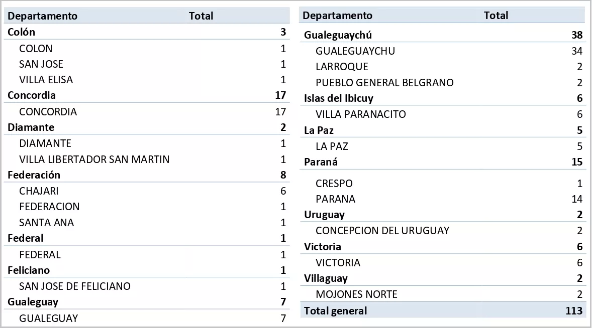 covid del 12 al 18 de diciembre - entre rios