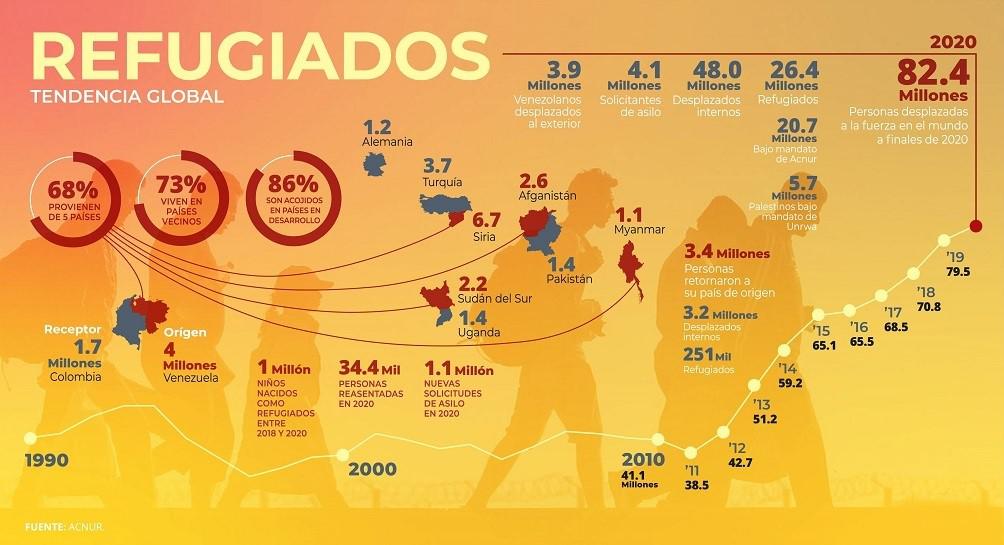 Refugiados infografía