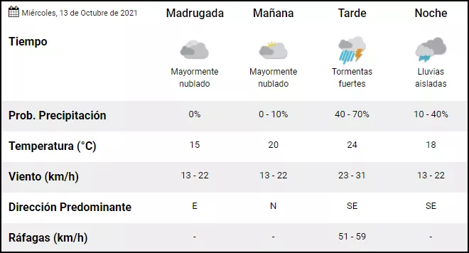PRONÓSTICO CONCORDIA