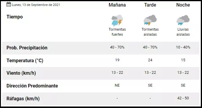 pronostico concordia lunes