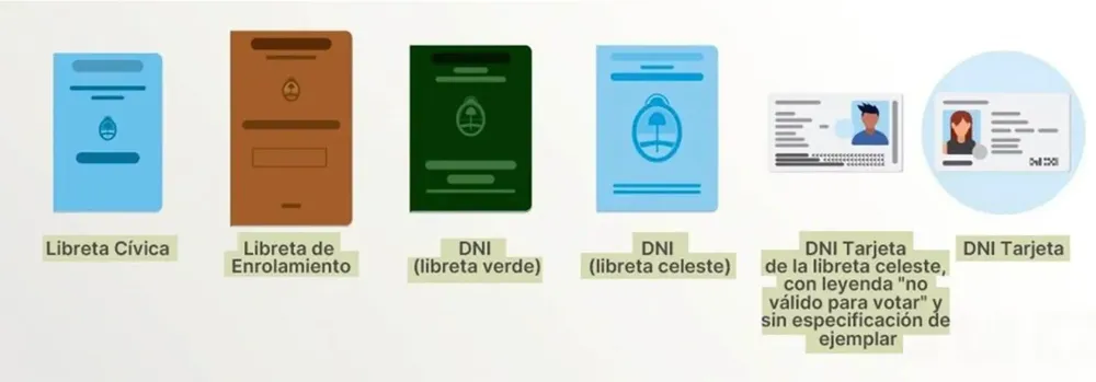 dni votación elecciones