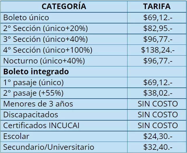 Aumento de colectivos