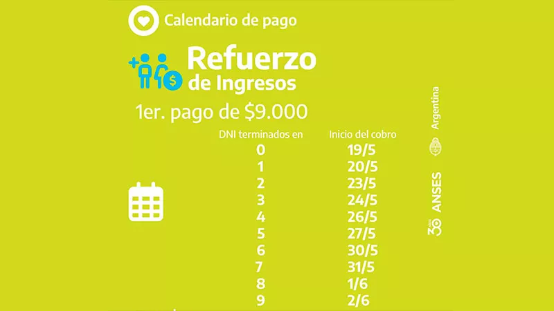 Calendario de pago IFE