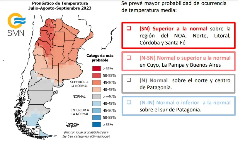 smn1