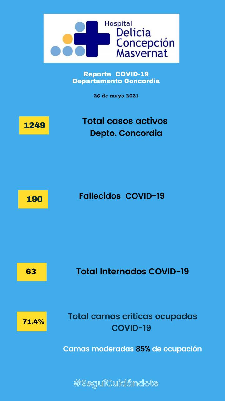 26 05 casos covid