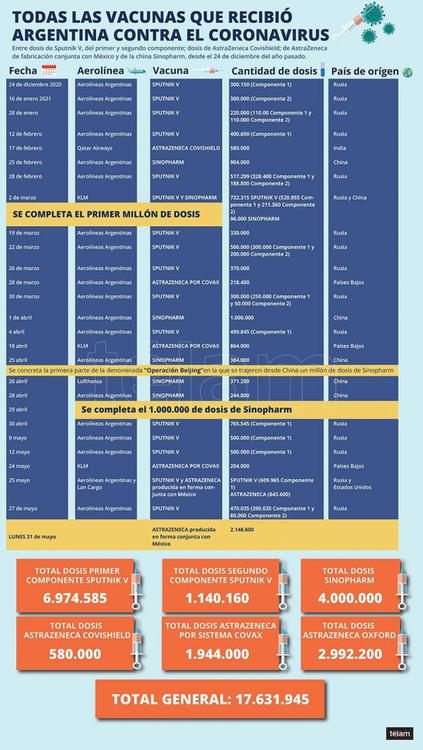 Cronograma arribos vacunas