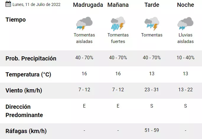 Pronóstico Concordi