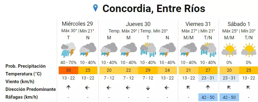 pronóstico_1