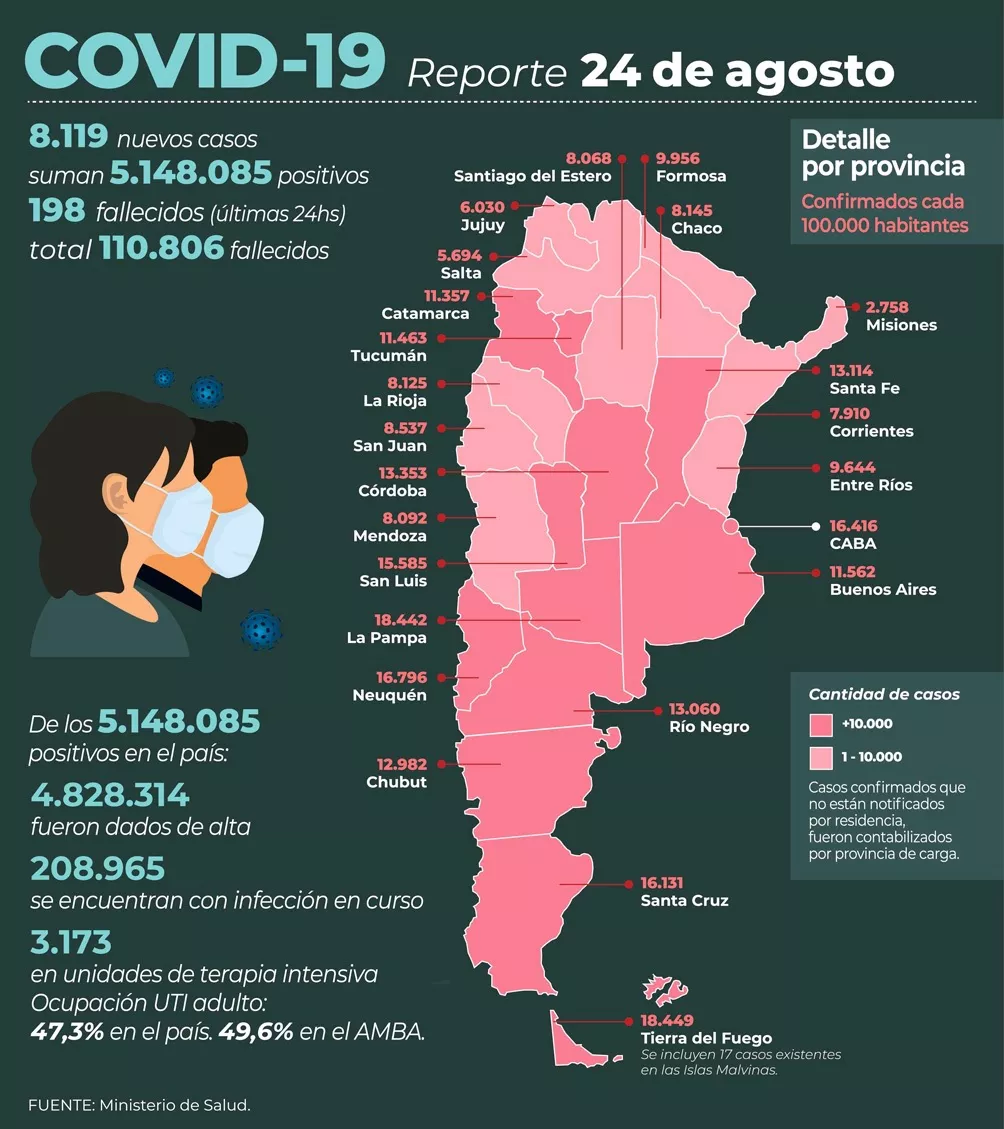 REPORTE NACIÓN 24 08