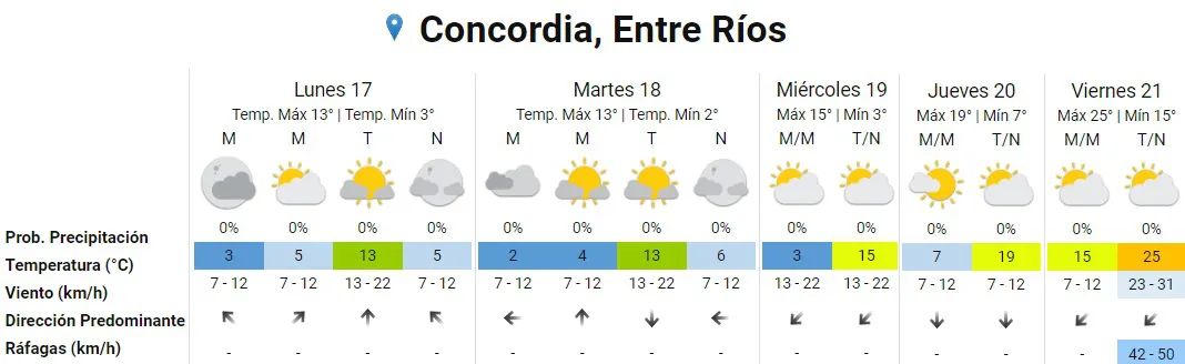 pronóstico 1