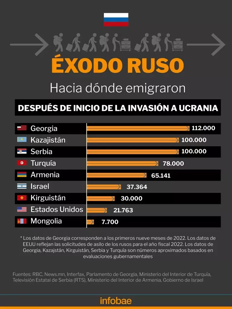 Rusia_2