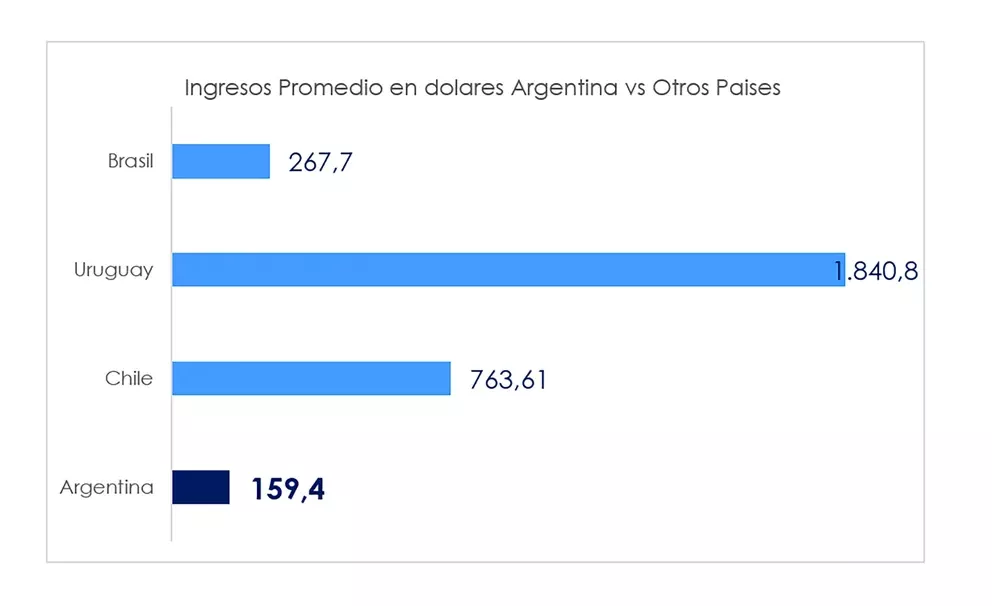 Dólares_1