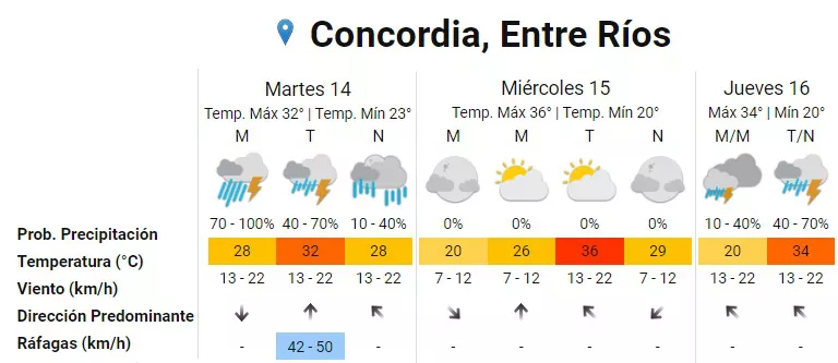 PRONÓSTICO CONCORDIA_1