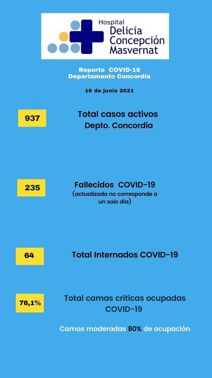 Reporte Masvernat 1606