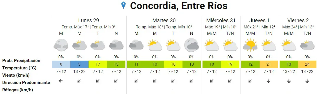 pronóstico 1