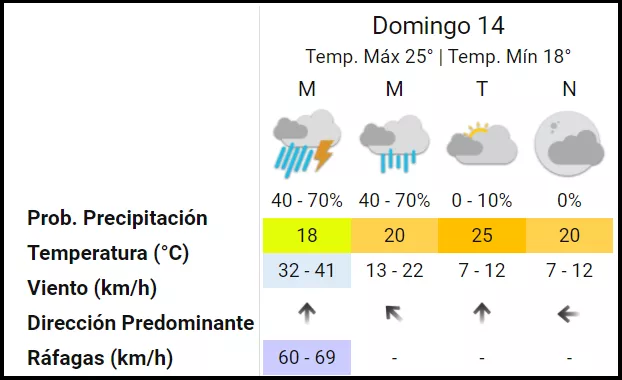 mapa_alertas