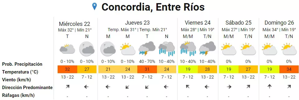 PRONÓSTICO CONCORDIA