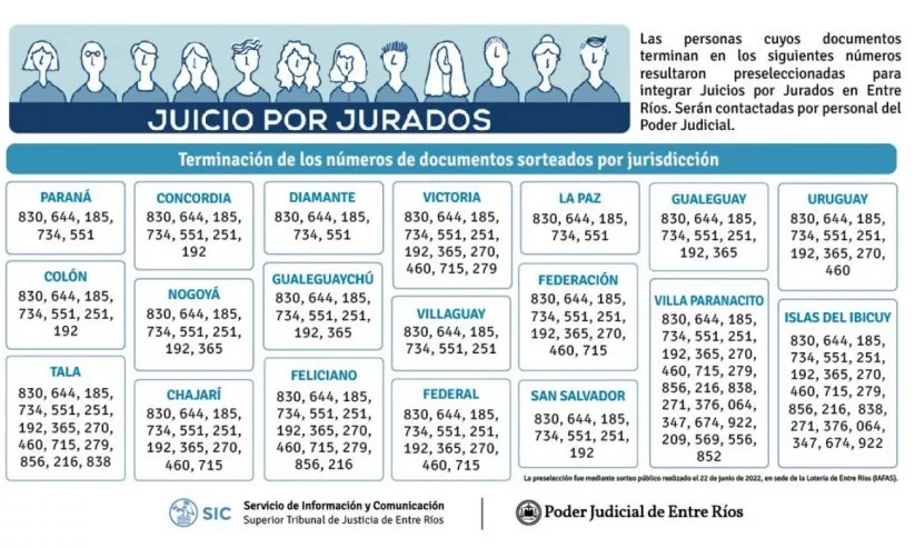 Juicio por jurados