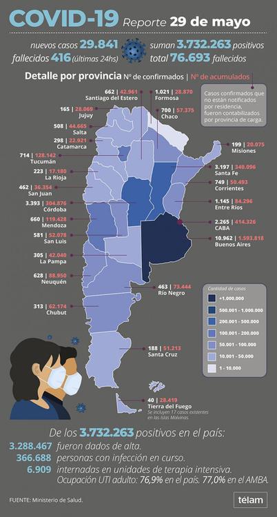 reporte sabado 29