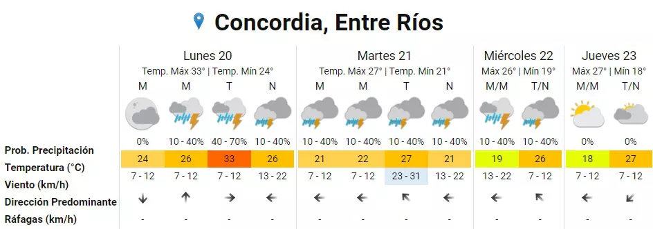 PRONÓSTICO CONCORDIA