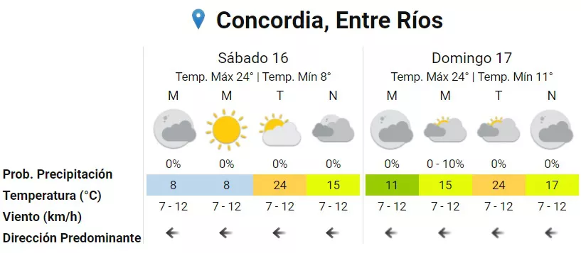 Pronóstico sábado y domingo