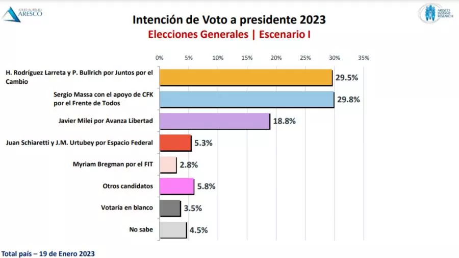 encuesta-elecciones-2023-1497024
