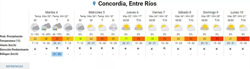 concordia