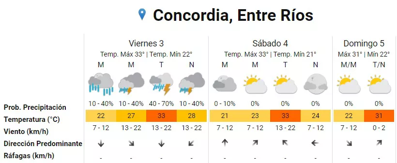 PRONÓSTICO CONCORDIA