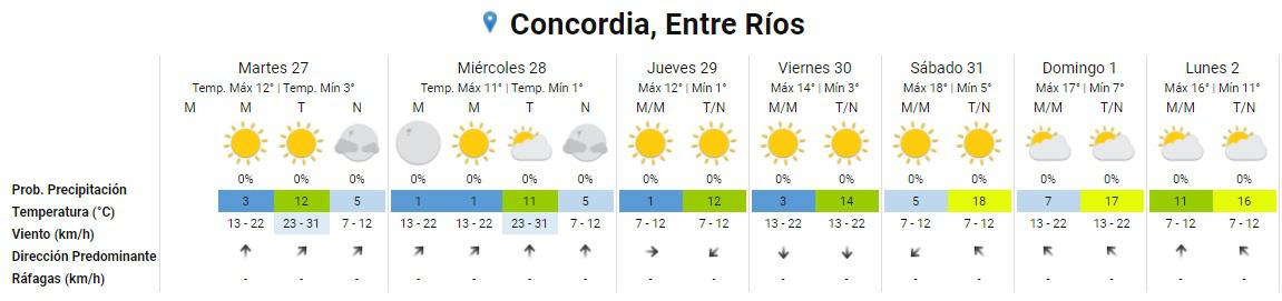 p con