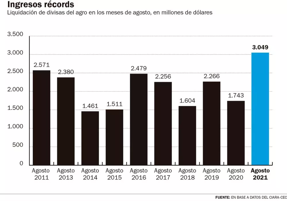 CAMPO EN MILLONES DE DOLARES