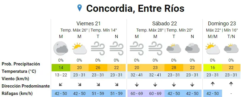 Pronóstico