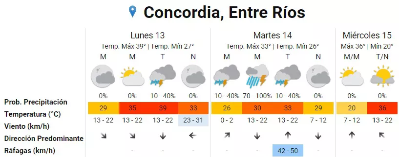 PRONÓSTICO CONCORDIA
