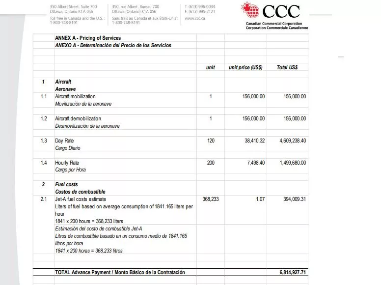 CCC