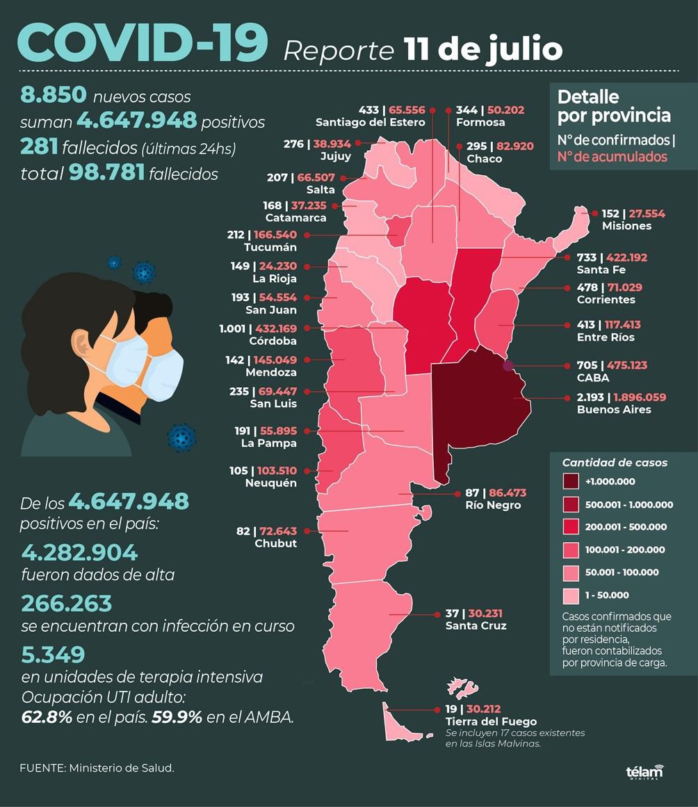 Reporte Nacion 11 07