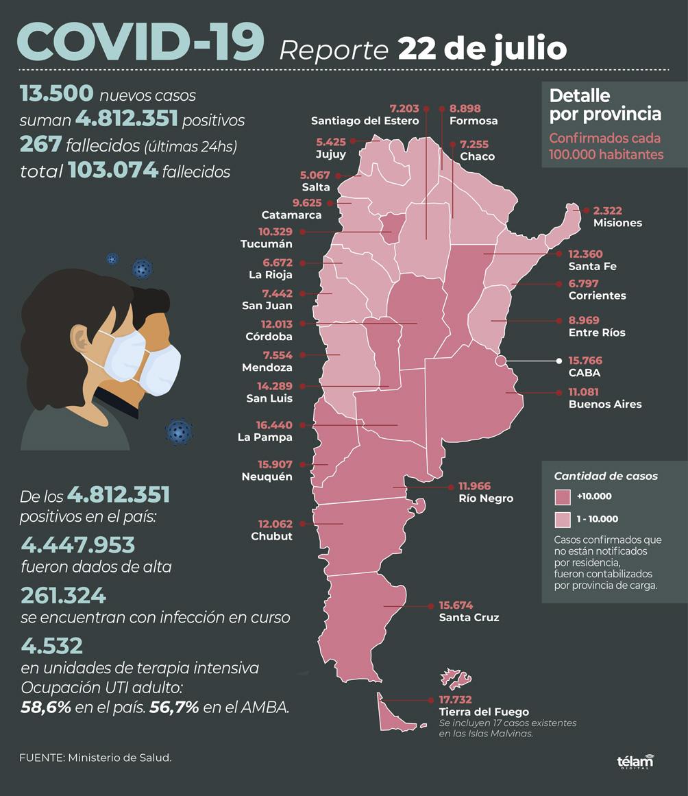 reporte nacion 22 07