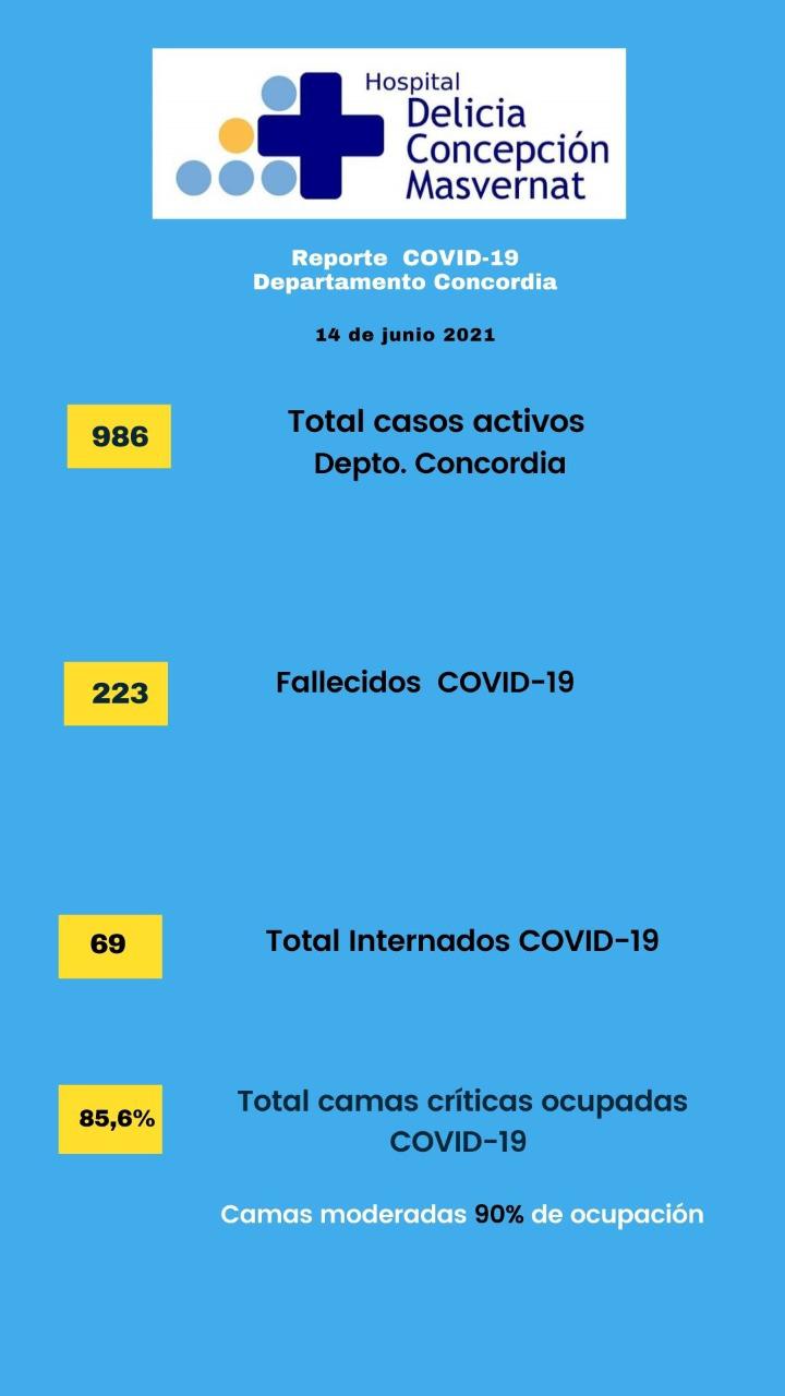 reporte masvernat 14-6-21