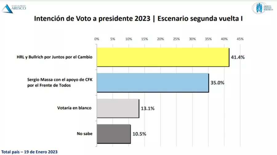 encuesta-elecciones-2023-1497023