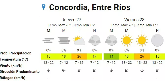 pronóstico concordia_1