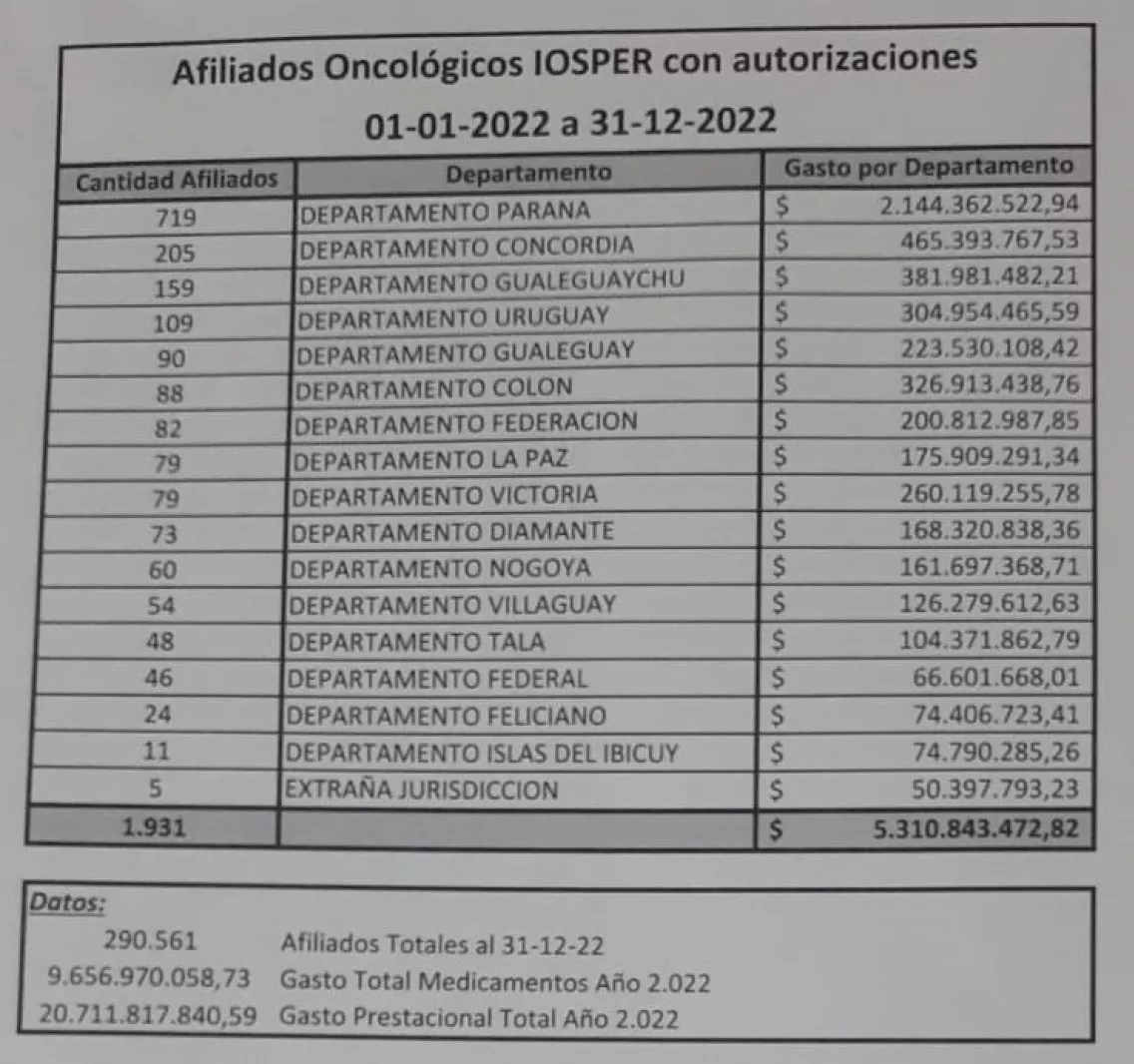 IOSPER, TRATAMIENTO ONCOLÓGICO_1