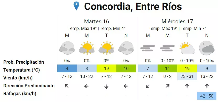 PRONÓSTICO CONCORDIA