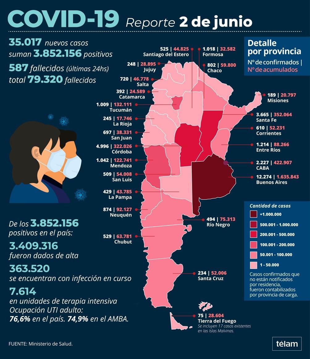 reporte nacional 2 06