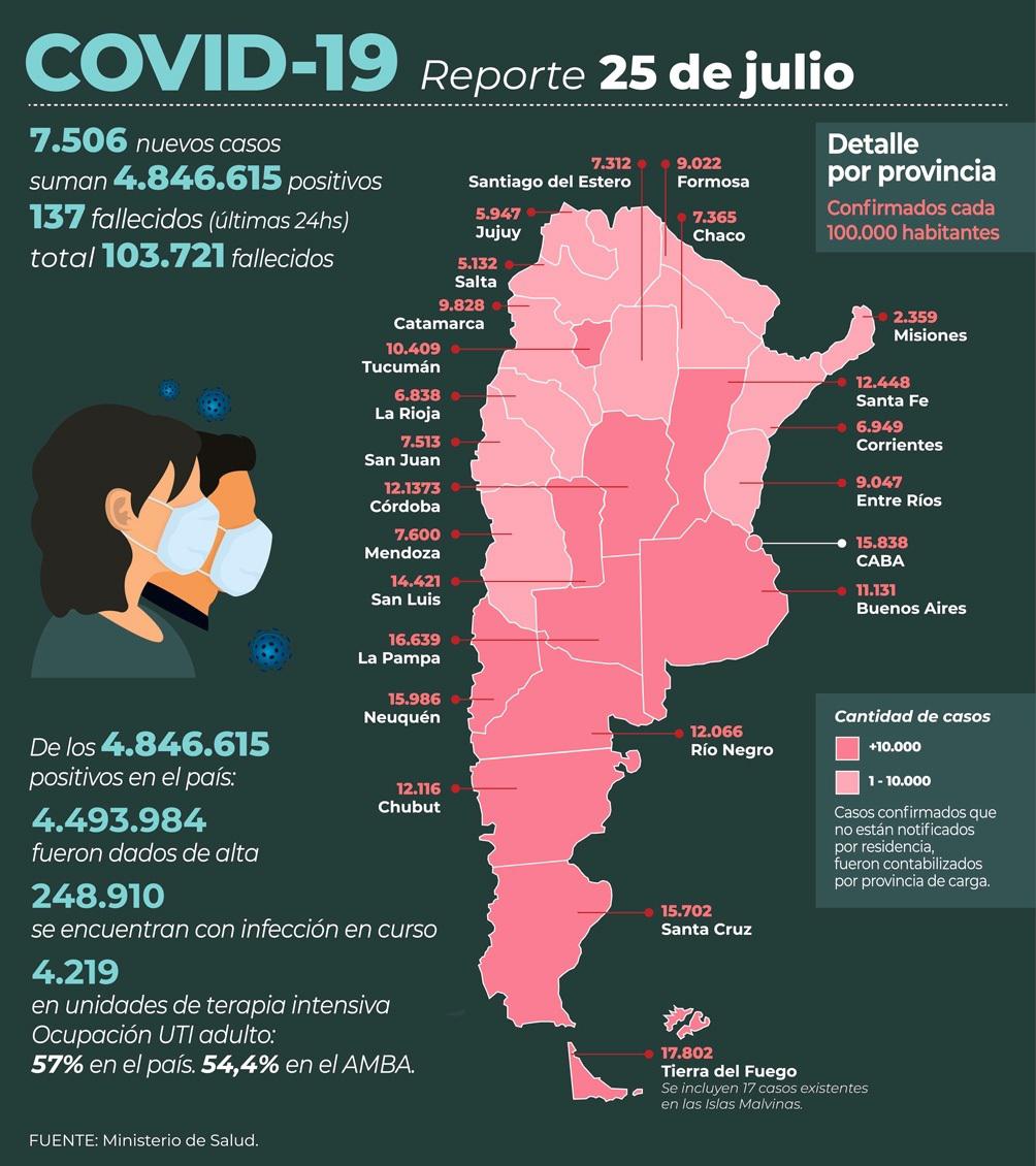 reporte nacion 25 07